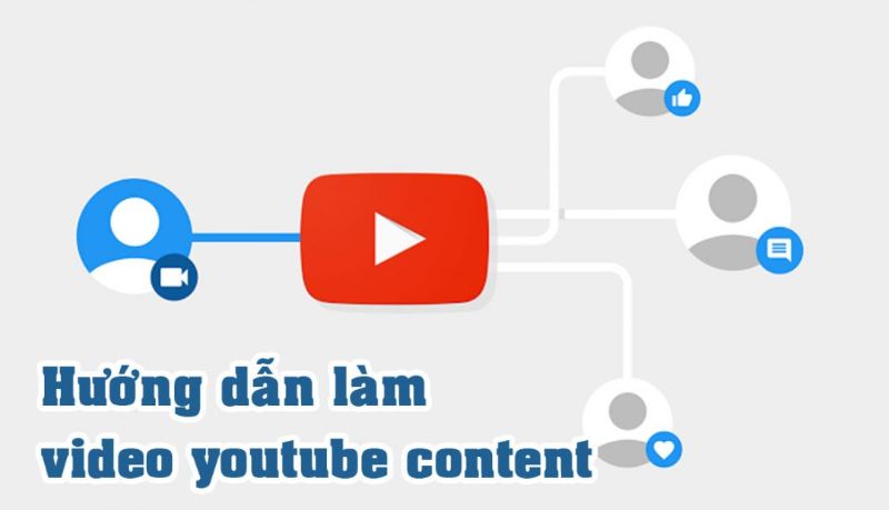 Video content là nội dung có chứa video dưới bất kỳ định dạng nào