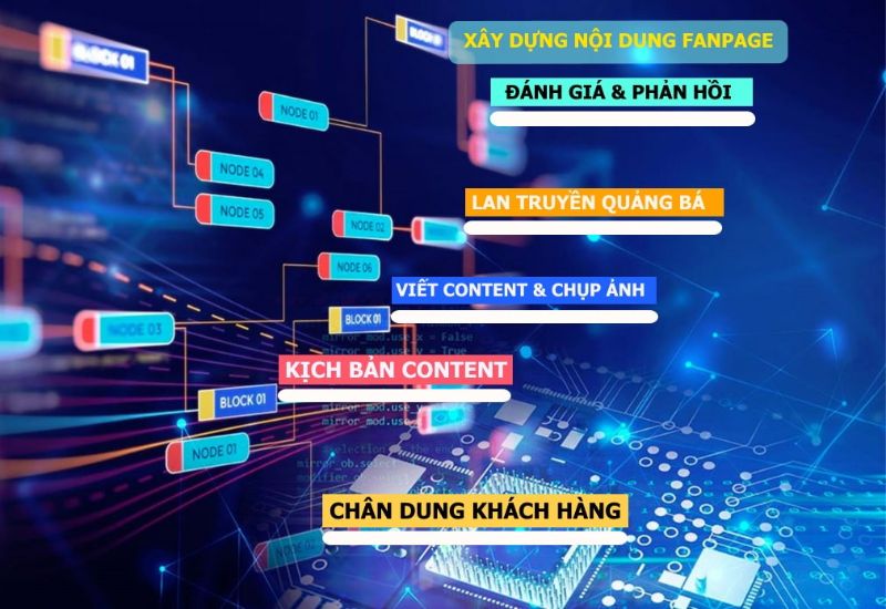 Việc lập content plan mẫu mang đến rất nhiều lợi ích cho doanh nghiệp