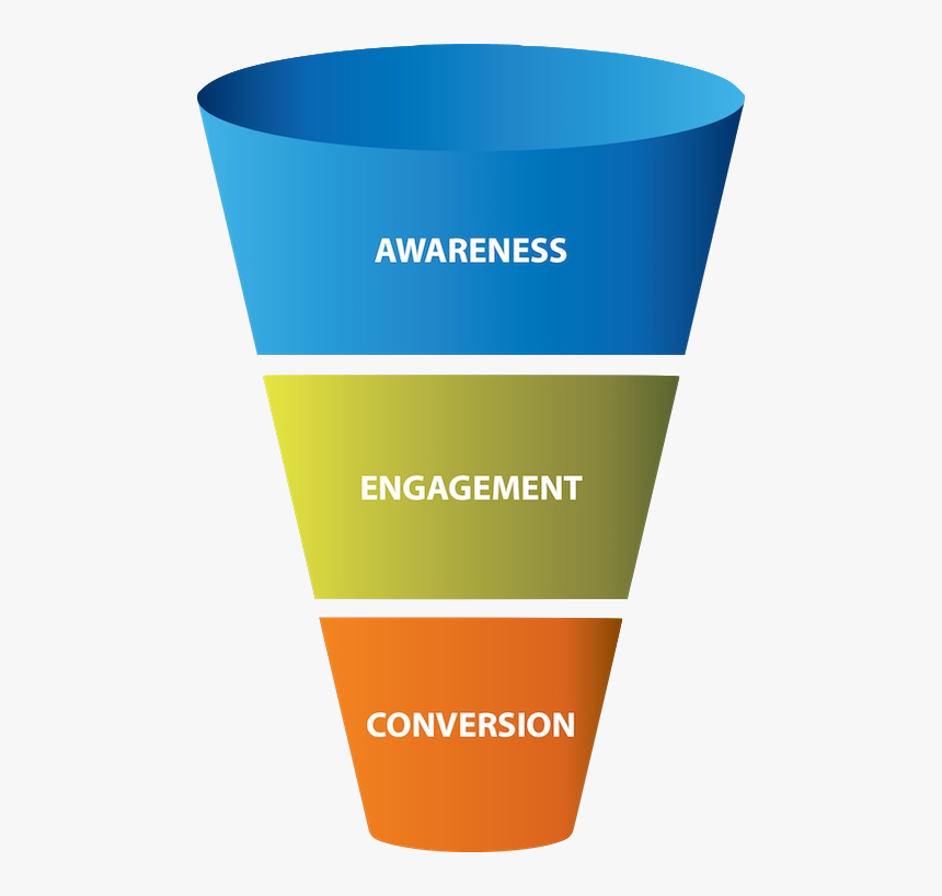 marketing seo funnel