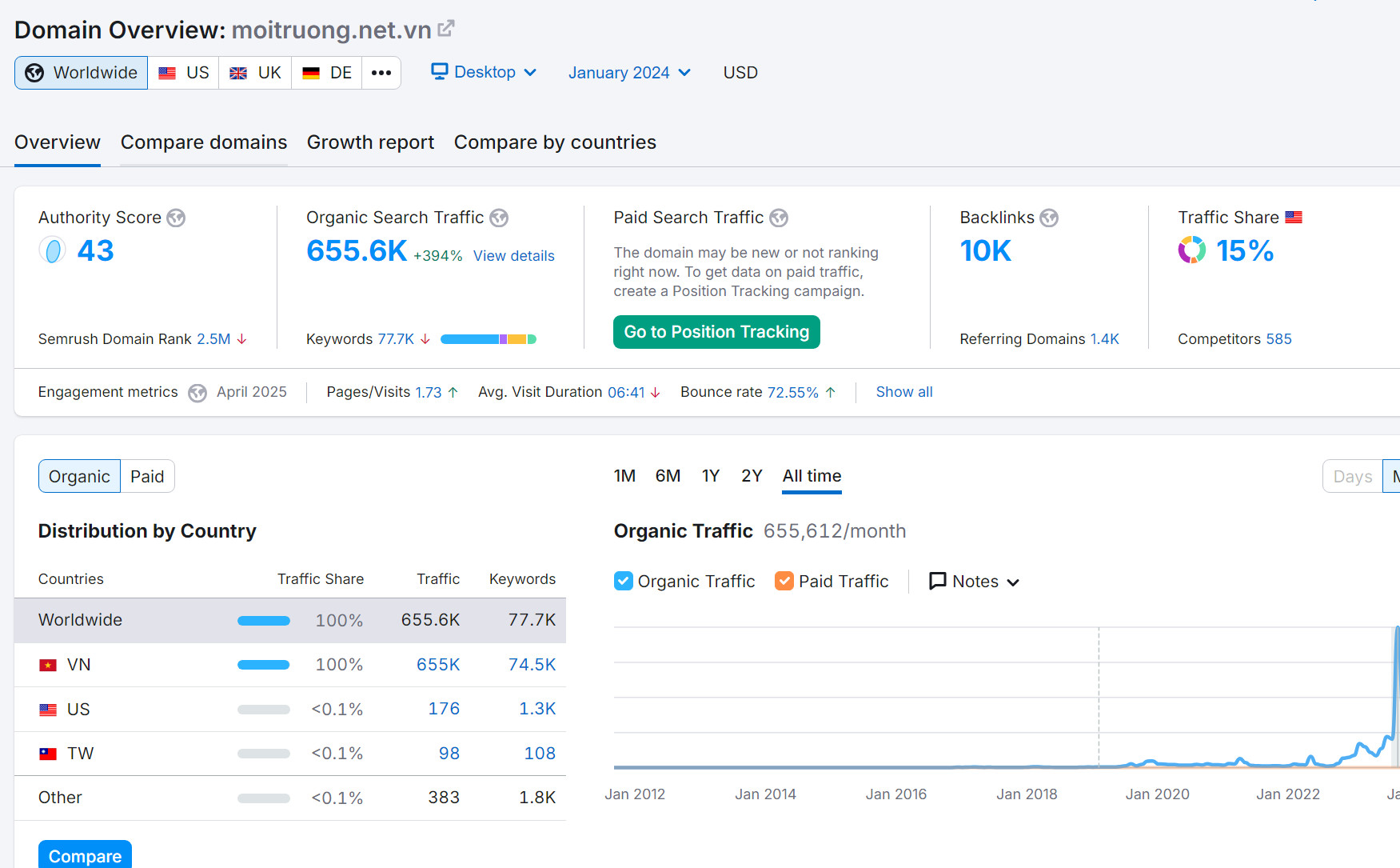 Case study Google PageSpeed Insights – Tạp chí Môi Trường