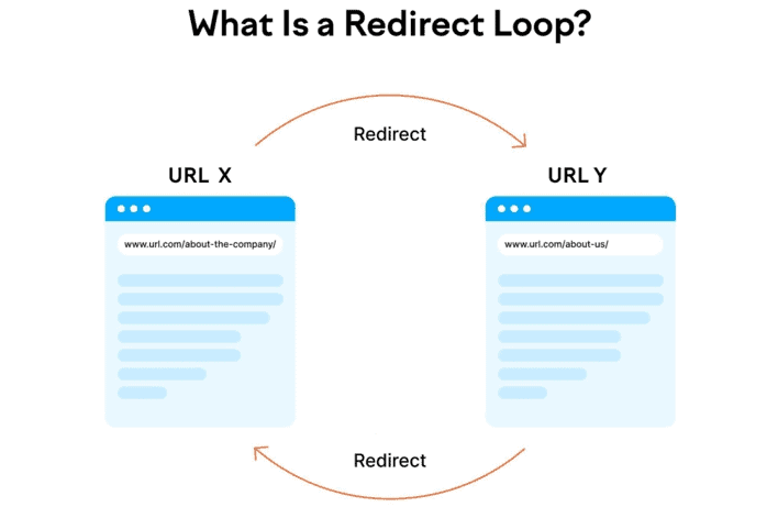 Redirect là gì?