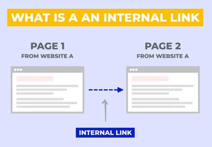 Internal Link là gì?