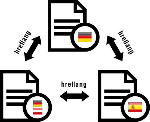 Thêm thẻ Hreflang vào các trang web quốc tế