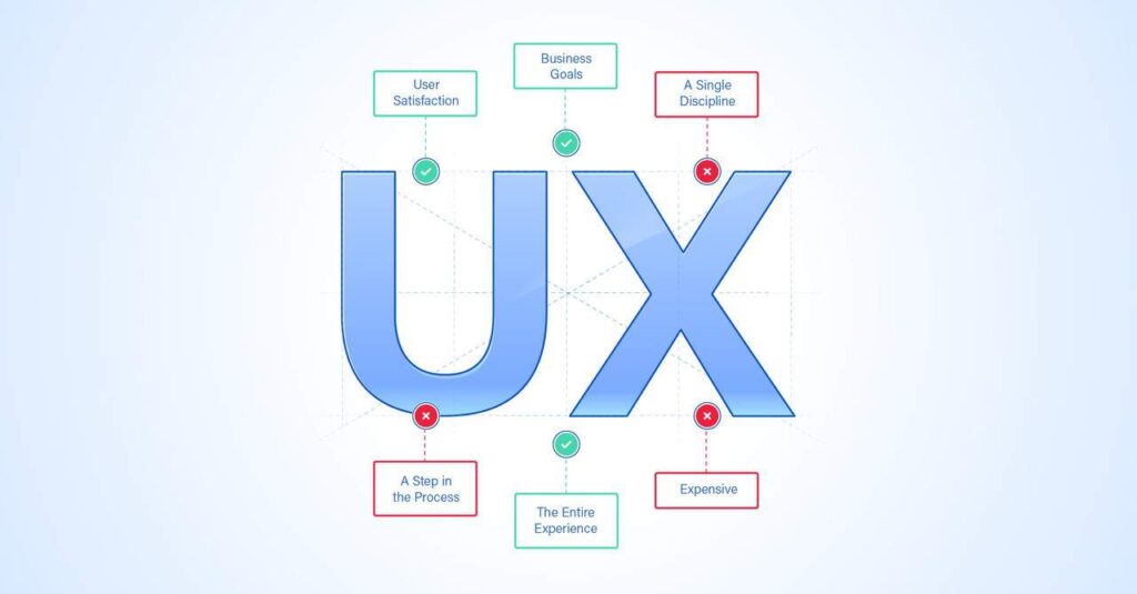 Lợi ích của việc tối ưu UX cho Website