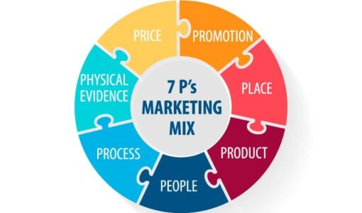 Tại sao Marketing Mix lại quan trọng?