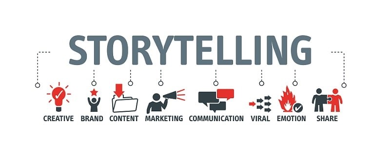 Các dạng Storytelling là gì