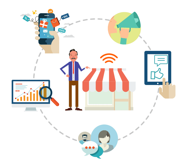 Các địa điểm phù hợp để quảng cáo Wifi Marketing