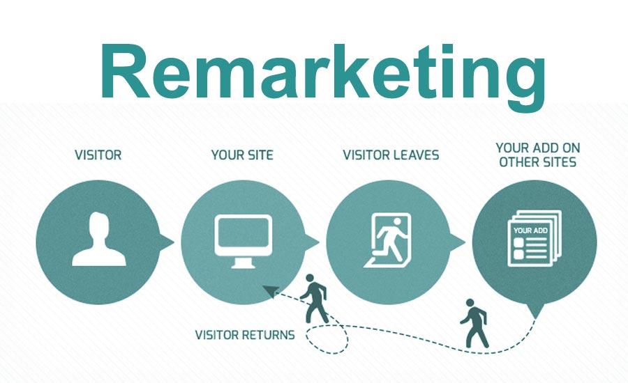 Chiến lược remarketing