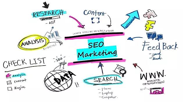 Những lĩnh vực lý tưởng cho chiến lược SEO