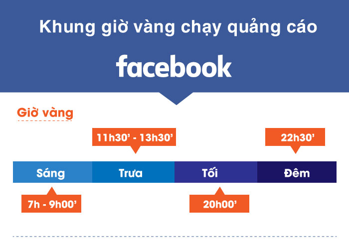 Các Khung Giờ Vàng Quảng Cáo Trên Facebook