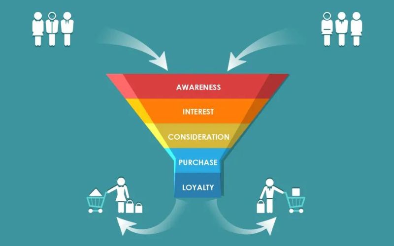 Các loại phễu marketing