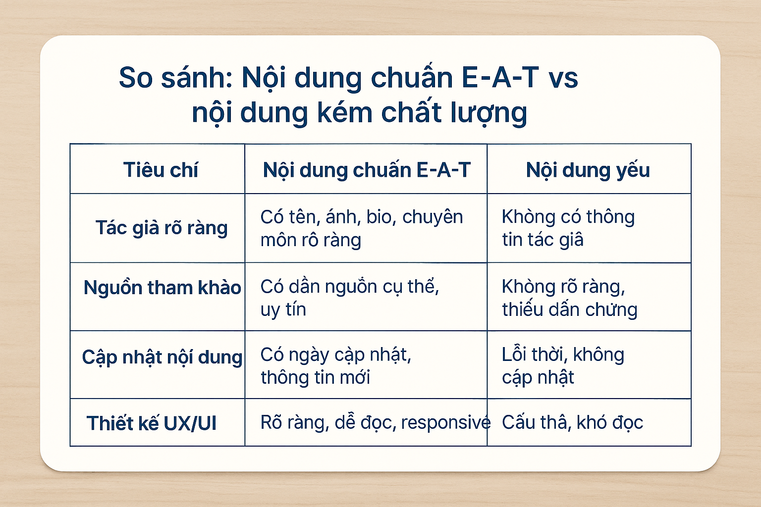 Bảng so sánh nội dung chuẩn E-A-T và nội dung kém chất lượng trong SEO