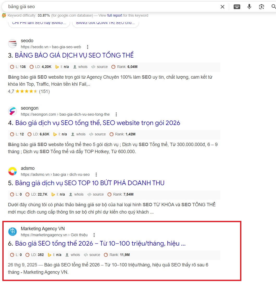 Chứng minh Top 1 Marketing Agency
